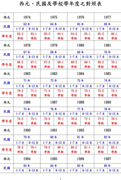 81年|民國81年出生 西元 年齢對照表・台灣國定假期